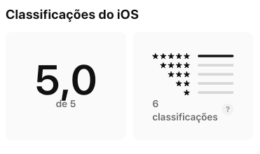 Classificação 5,0 na App Store, com 6 avaliações cinco estrelas